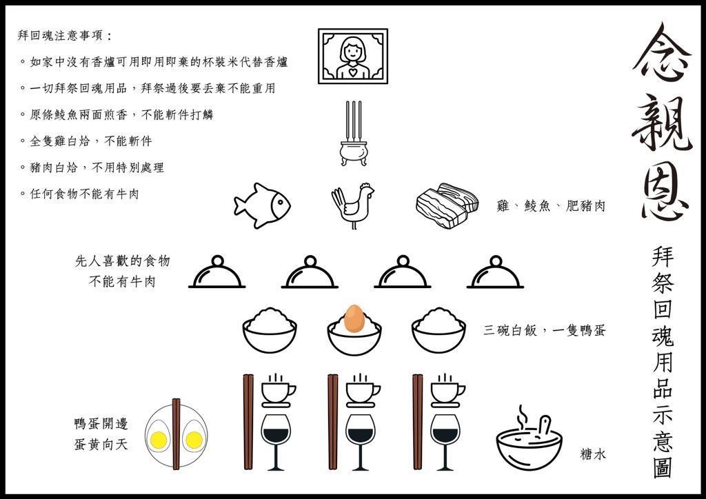 拜祭回魂用品示意圖